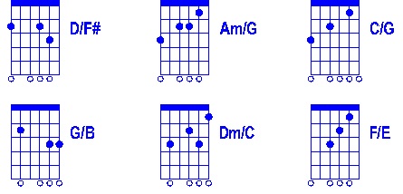 Aula de Violão online