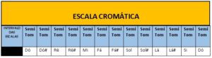 Escala Cromatica